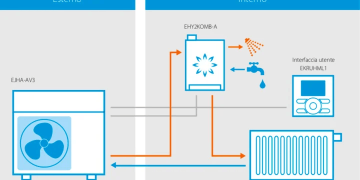 impianto-ibrido-pompa-di-calore-e-caldaia